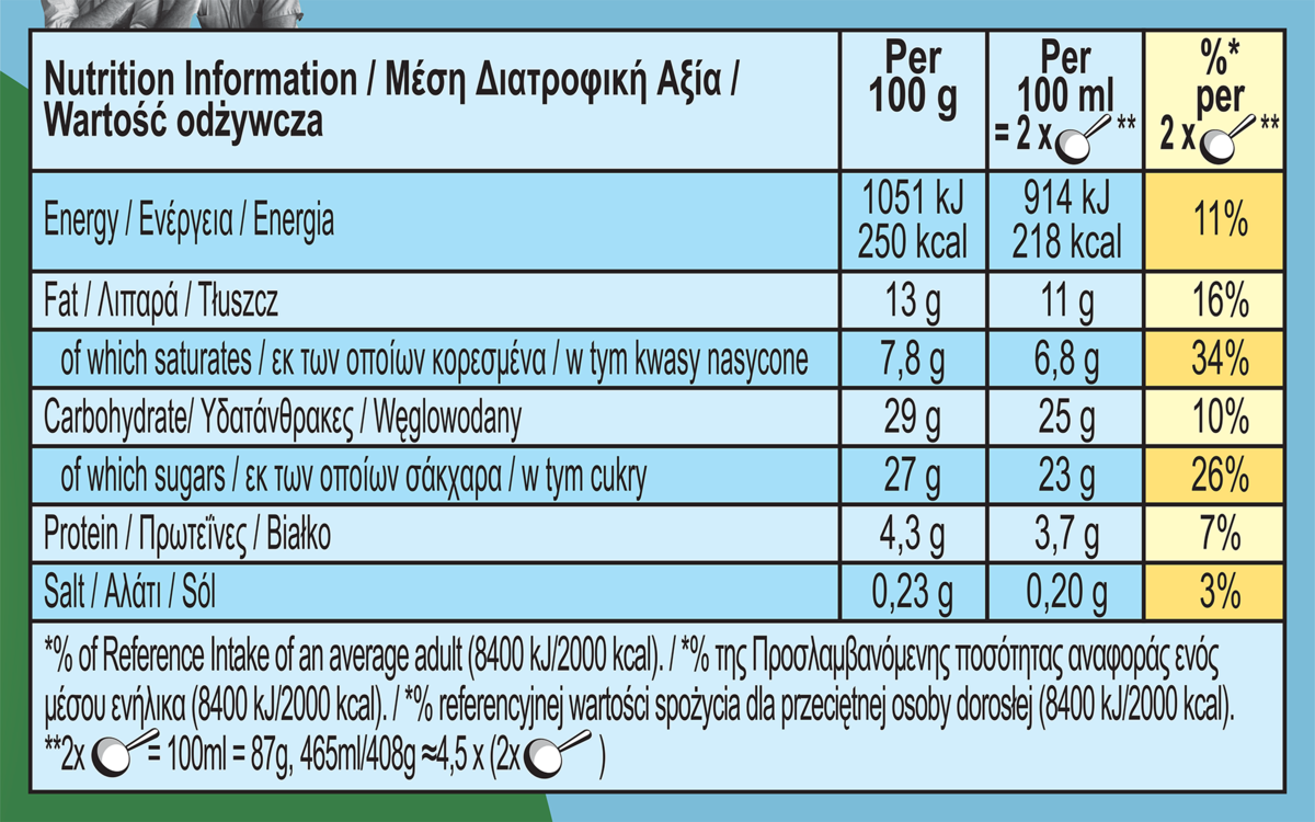 Fakta om næringsstoffer