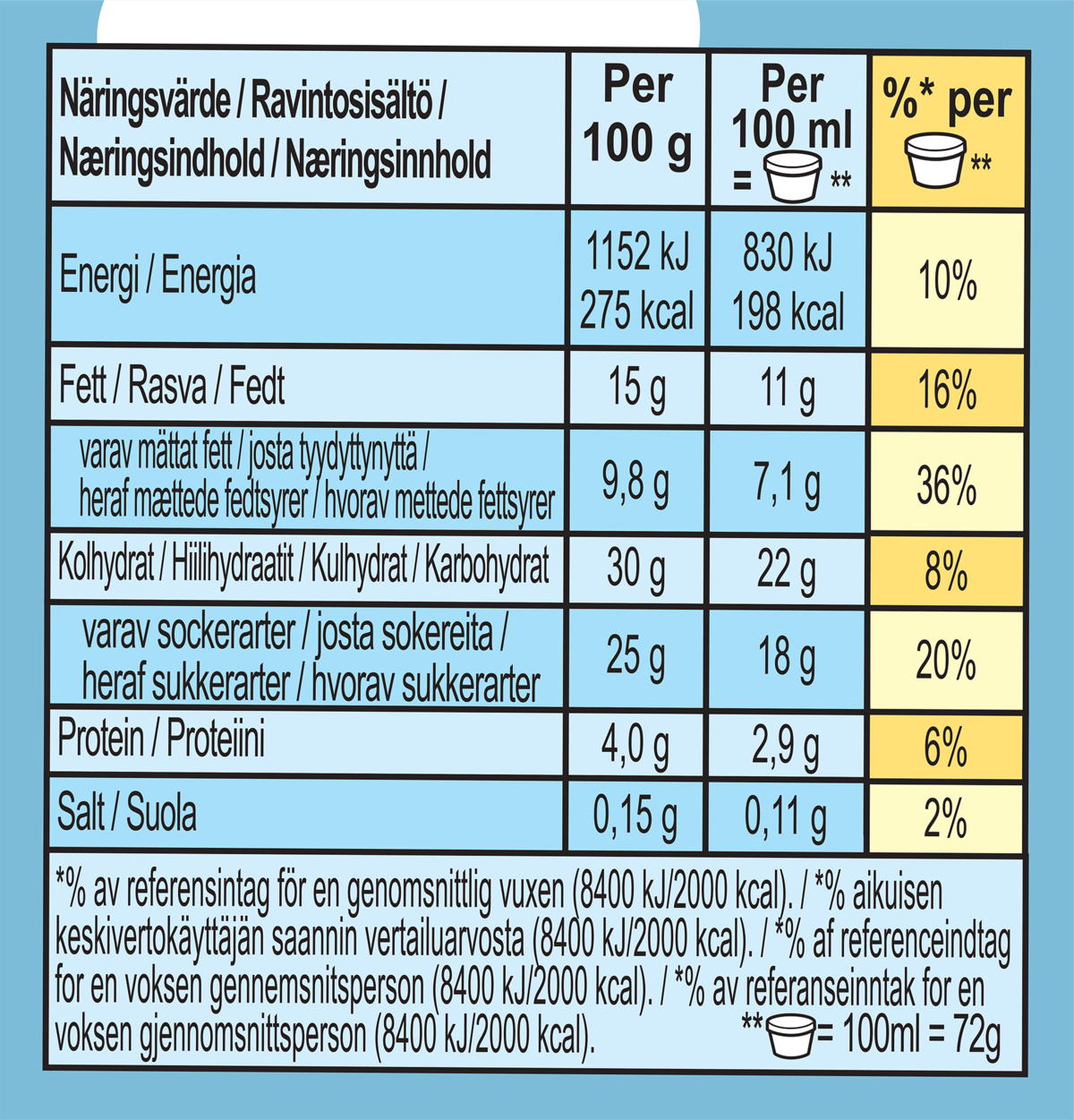 Fakta om næringsstoffer