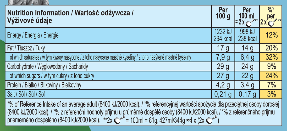 Fakta om næringsstoffer