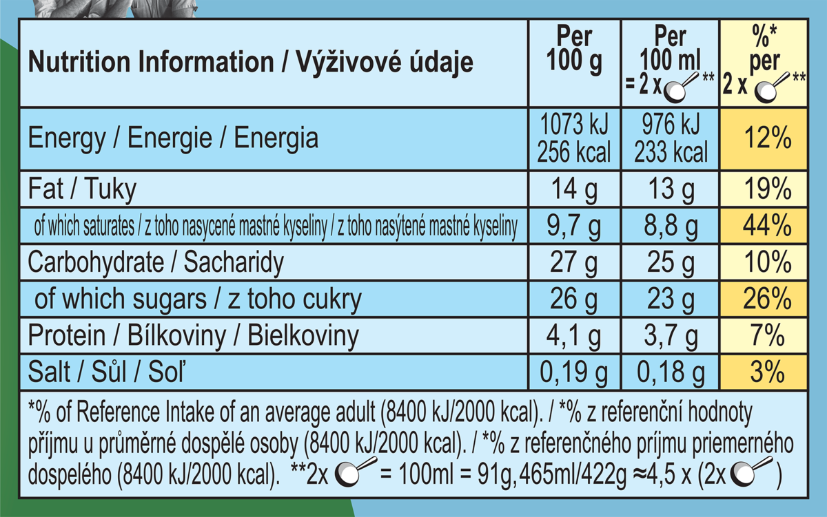 Fakta om næringsstoffer