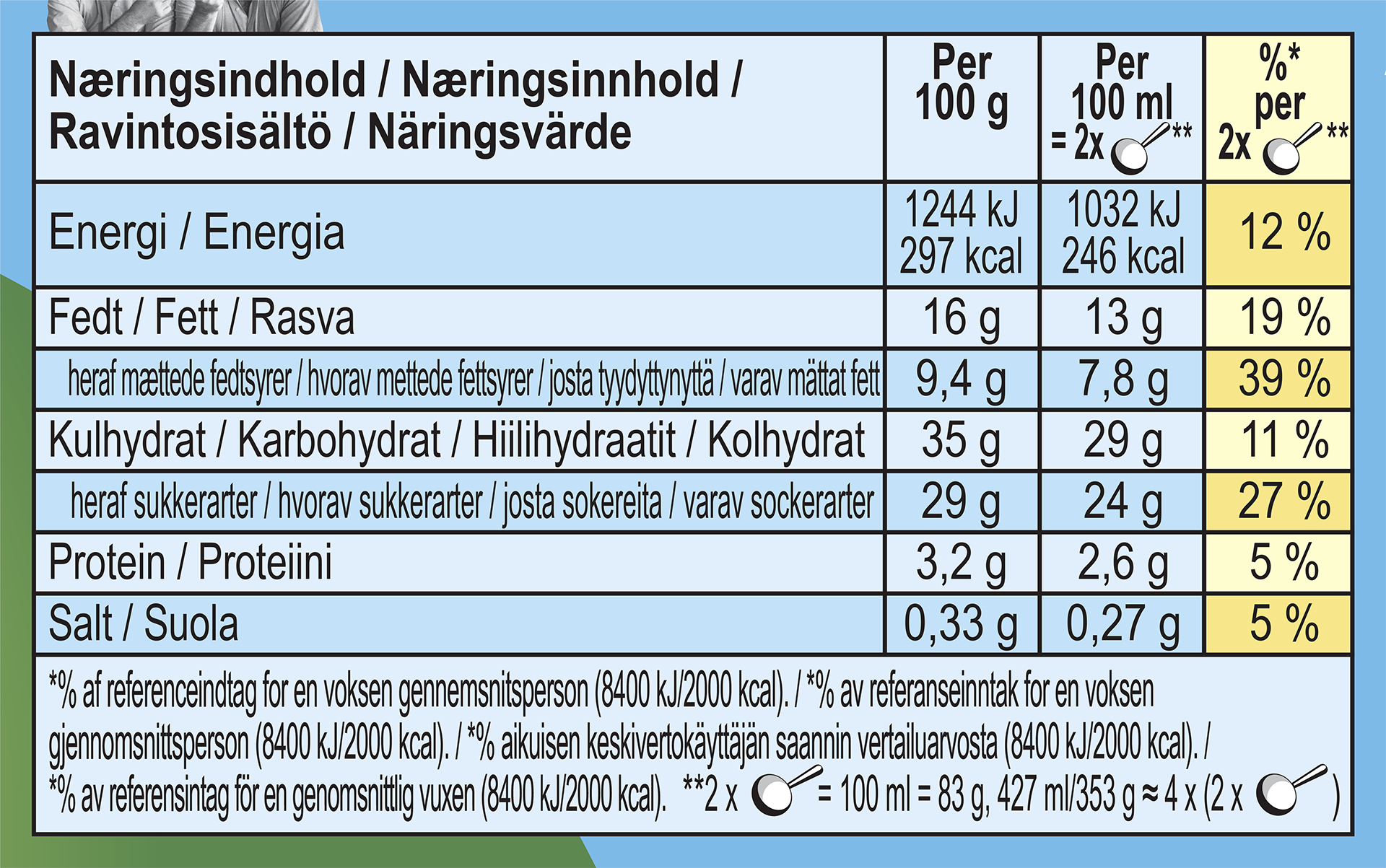 Fakta om næringsstoffer