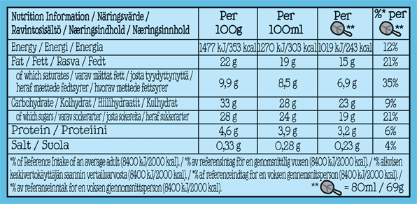 Fakta om næringsstoffer