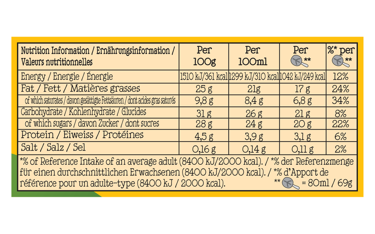 Fakta om næringsstoffer