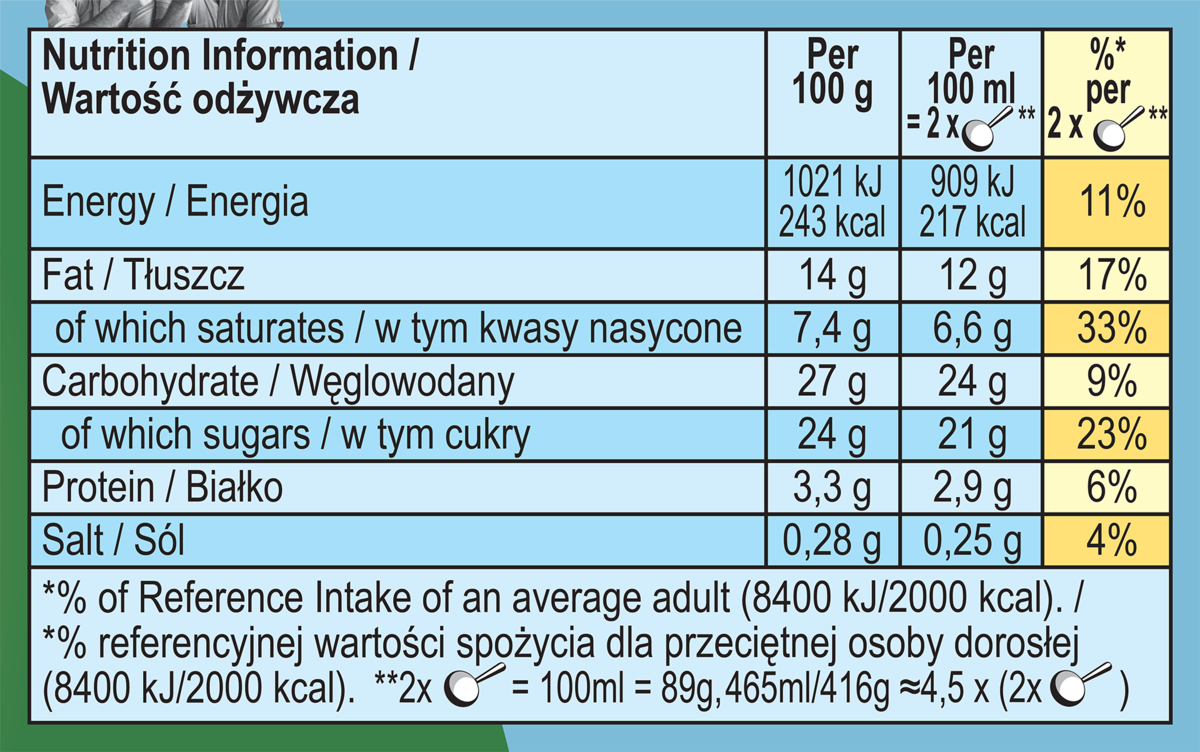 Fakta om næringsstoffer