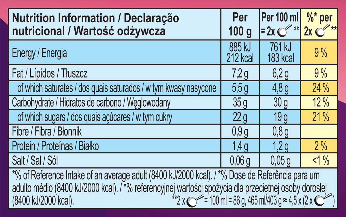 Fakta om næringsstoffer