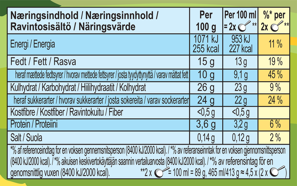 Fakta om næringsstoffer