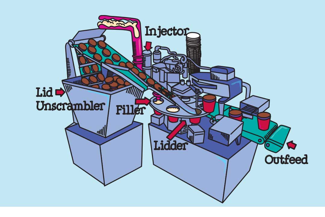 Illustrert diagram over automatisk fyller